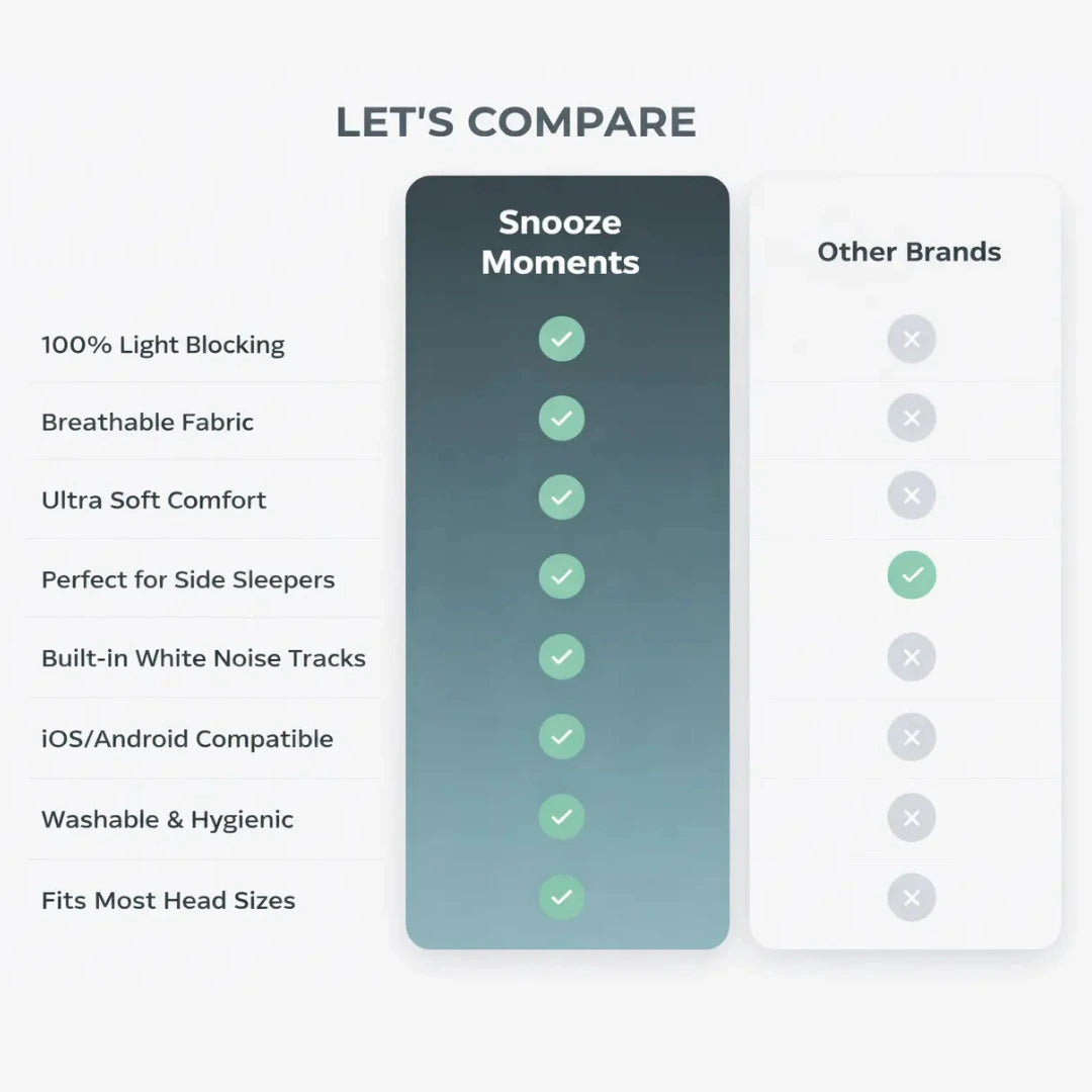 MASQUE DE SOMMEIL 3D AVEC AUDIO BLUETOOTH